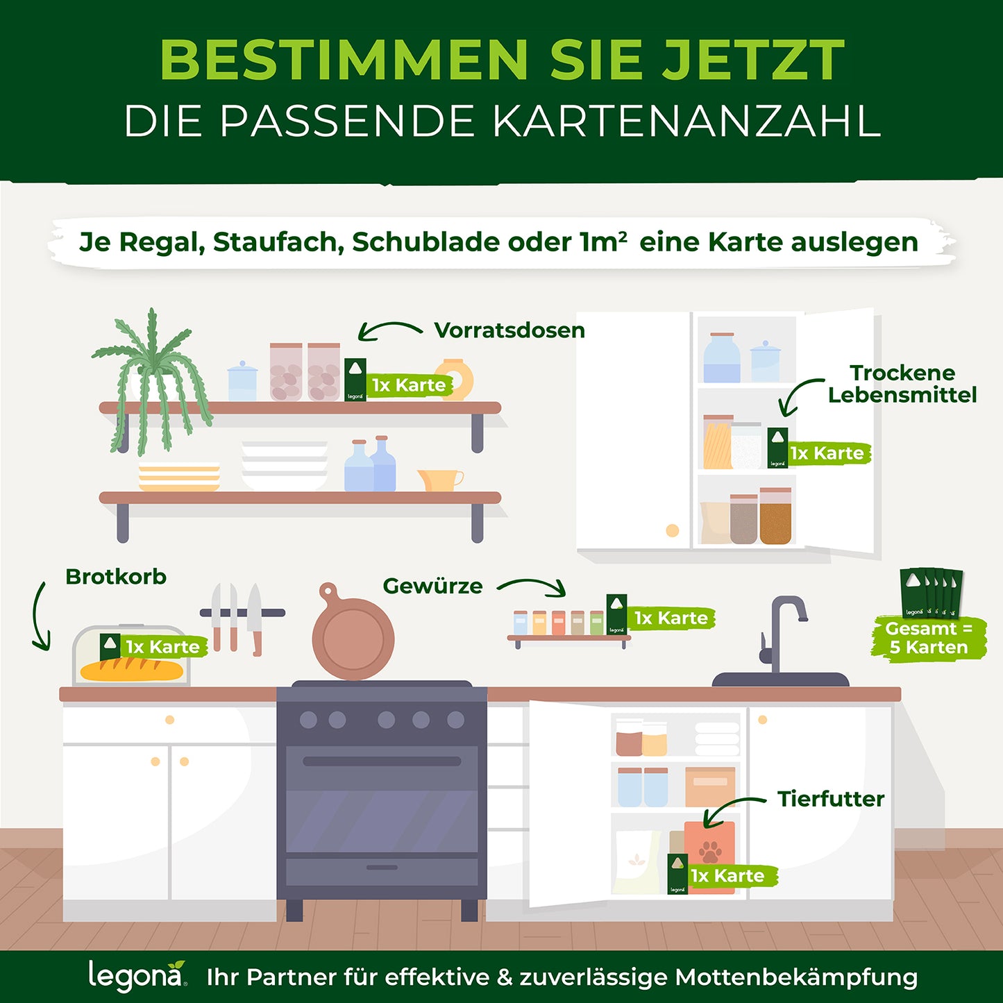 Schlupfwespen gegen Lebensmittelmotten - Testsieger 2024