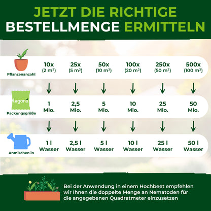 SC-Nematoden gegen Maulwurfsgrillen und Wiesenschnaken