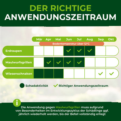 SC-Nematoden gegen Maulwurfsgrillen und Wiesenschnaken